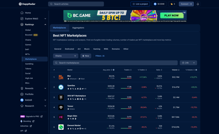 DappRadar